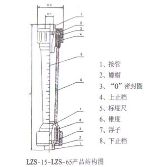 ϹD(zhun)ӋLZS-15~65Y(ji)(gu)D